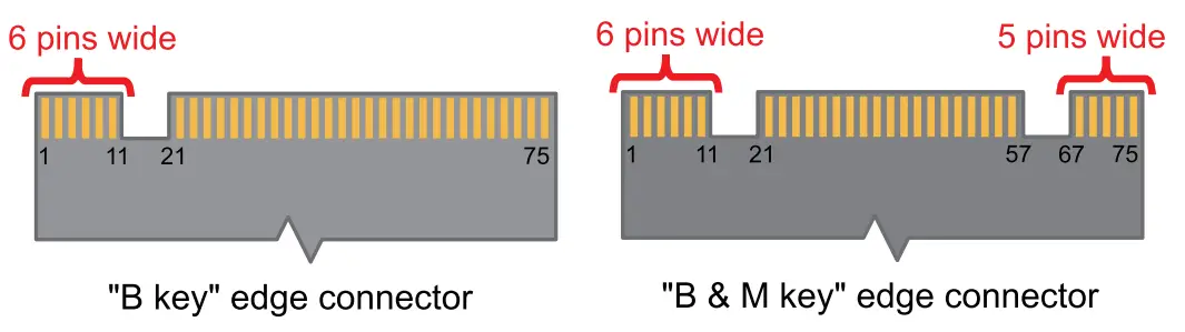 Simplecom SA221 USB 3.0 to mSATA Plus M.2 2 In 1 Combo Adapte - Plus 1