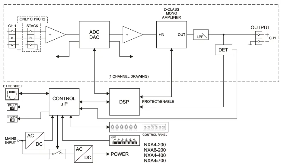 ecler NXA Series Digital Matrixes and Processors 5