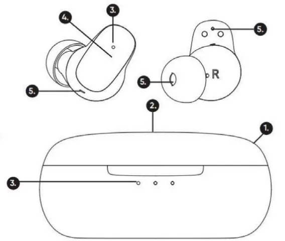 BLAUPUNKT-3MOKSHA-BTW-TWS-Hybrid-Active-Noise-Cancellation-FIG 1