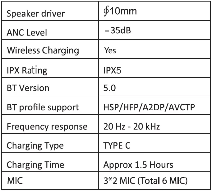 BLAUPUNKT-3MOKSHA-BTW-TWS-Hybrid-Active-Noise-Cancellation-FIG 2