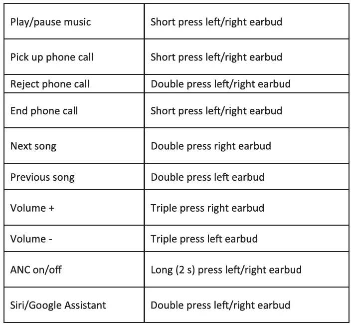 BLAUPUNKT-3MOKSHA-BTW-TWS-Hybrid-Active-Noise-Cancellation-FIG 3