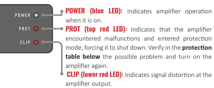 STETSOM 1200EQ Automotive Amplifier - Indicators LED 1