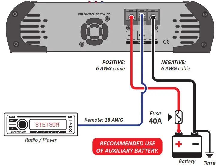 STETSOM 1200EQ Automotive Amplifier - Instalation 1