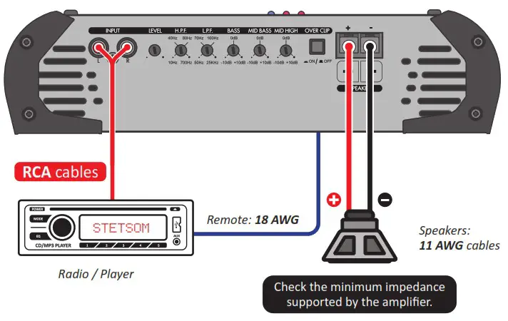 STETSOM 1200EQ Automotive Amplifier - Instalation 2