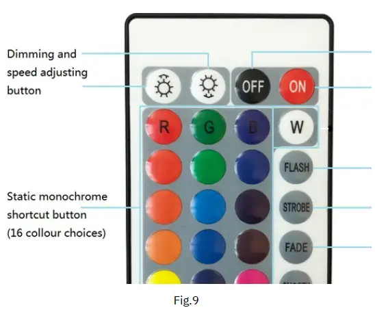 ABBA-LIGHTING-CDR12-RGBW-Spot-Light-fig- (8)