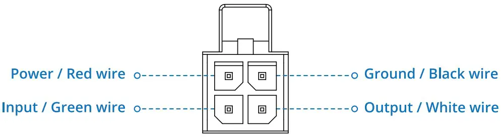 TELTONIKA RUTX09 Cellular IoT Router - fig 3