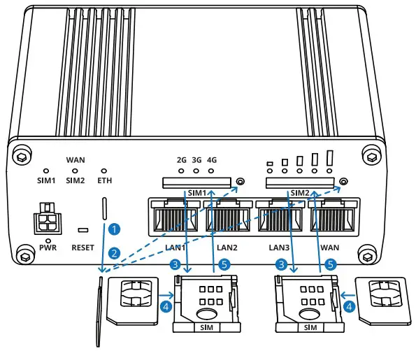 TELTONIKA RUTX09 Cellular IoT Router - fig 4
