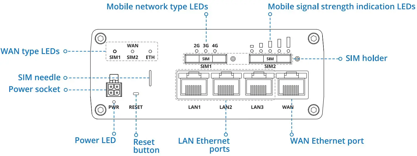 TELTONIKA RUTX09 Cellular IoT Router - fig