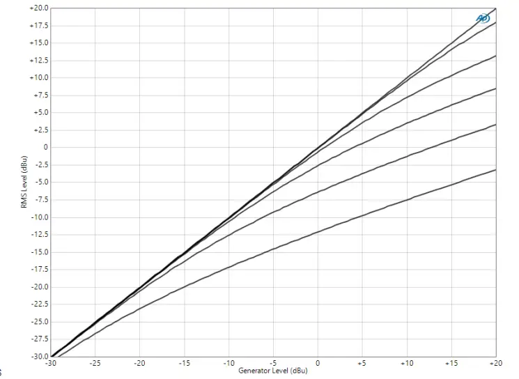 Rupert-Neve-Designs-Newton-Channel-Preamp-or-EQ-and-Compressor-FIG-10