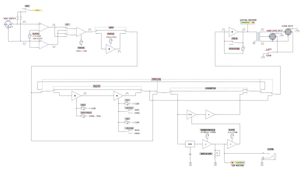 Rupert-Neve-Designs-Newton-Channel-Preamp-or-EQ-and-Compressor-FIG-5