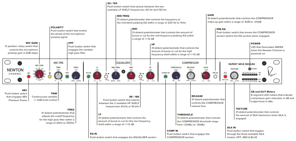 Rupert-Neve-Designs-Newton-Channel-Preamp-or-EQ-and-Compressor-FIG-6