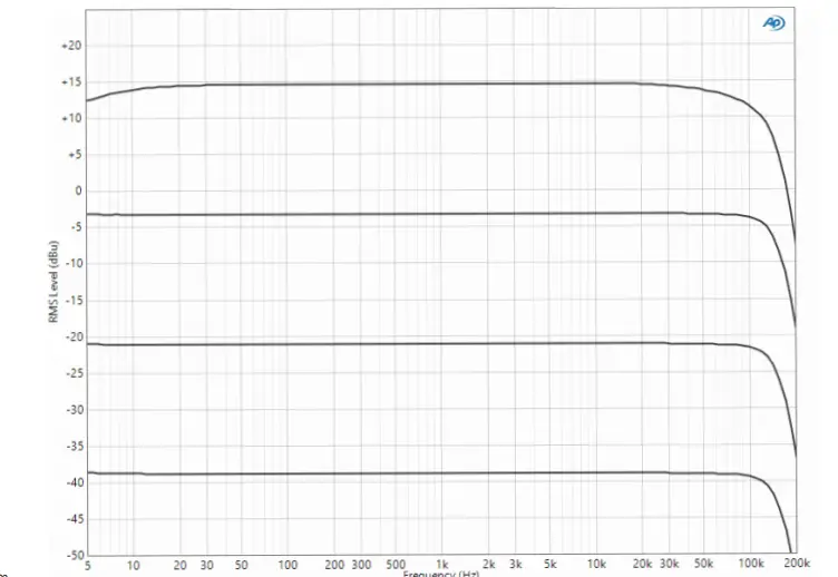 Rupert-Neve-Designs-Newton-Channel-Preamp-or-EQ-and-Compressor-FIG-8