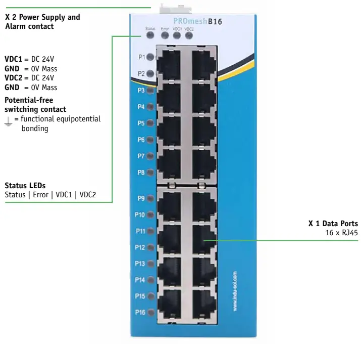 Indu-Sol PROmesh B16 Industrial Ethernet Switches - fig 1