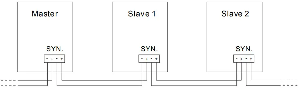 MEAN WELL LCM 40DA LED Driver - Synchronization