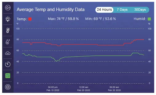 TrolMaster-HCS-3-Hydro-X-Plus-Controller-fig- (14)