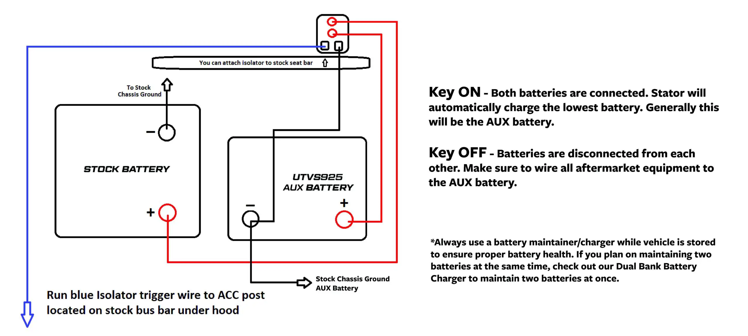 UTV-Stereo Polaris-RZR 2nd-Battery-Kit-02