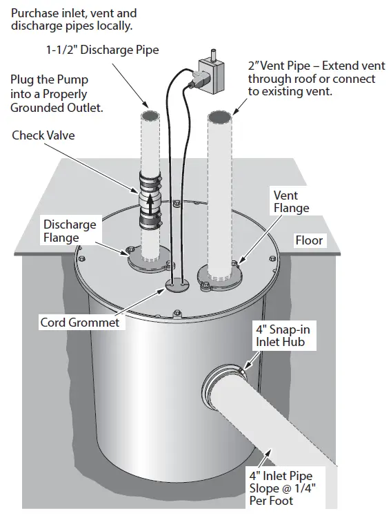PENTAIR-MSP33V10BP-R-Preplumbed-Sump-Pump-System-fig-2