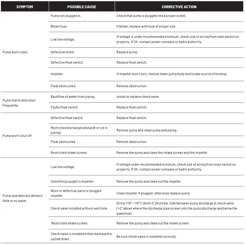 PENTAIR-MSP33V10BP-R-Preplumbed-Sump-Pump-System-fig-6