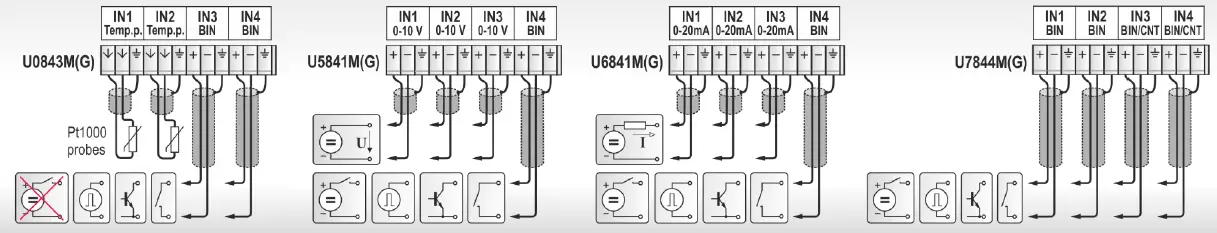 U0843M Dataloggers With Radio Modem 4