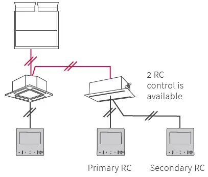 HITACHI-PC-ARFG1-A-Advanced-Colour-Controller-Thermostat-fig-21