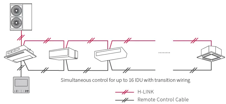 HITACHI-PC-ARFG1-A-Advanced-Colour-Controller-Thermostat-fig-22