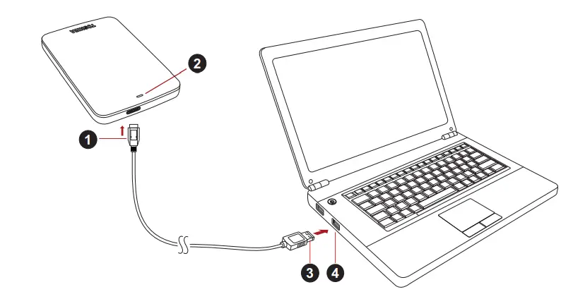 Toshiba Canvio Basics external hard drive fig-2