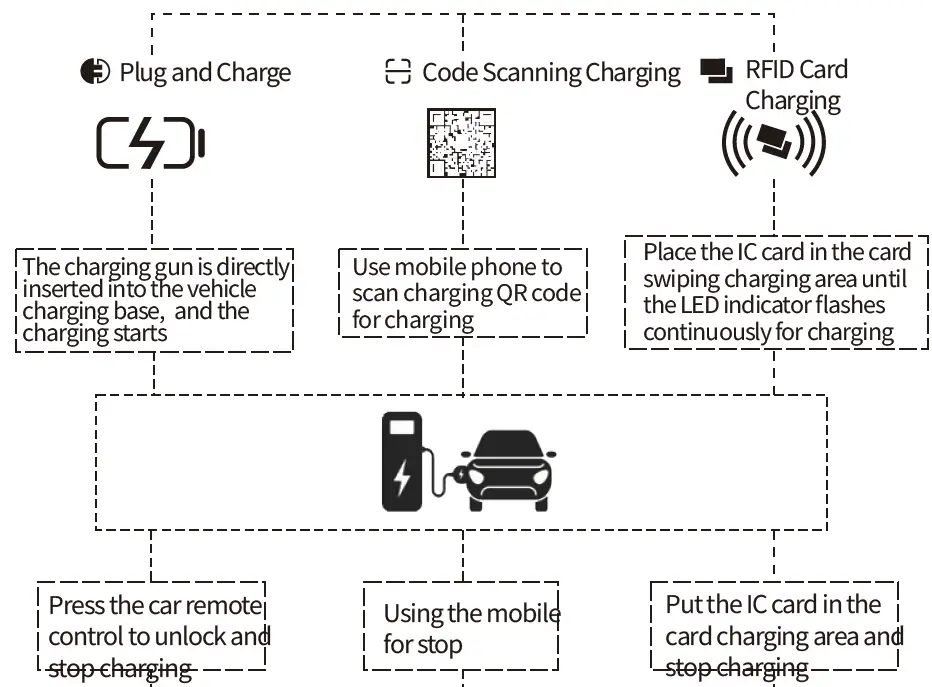 Zopoise-ZB-UK Series Electric-Vehicle-Charger-07