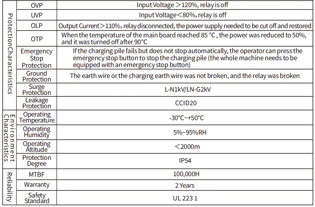 Zopoise-ZB-UK Series Electric-Vehicle-Charger-18