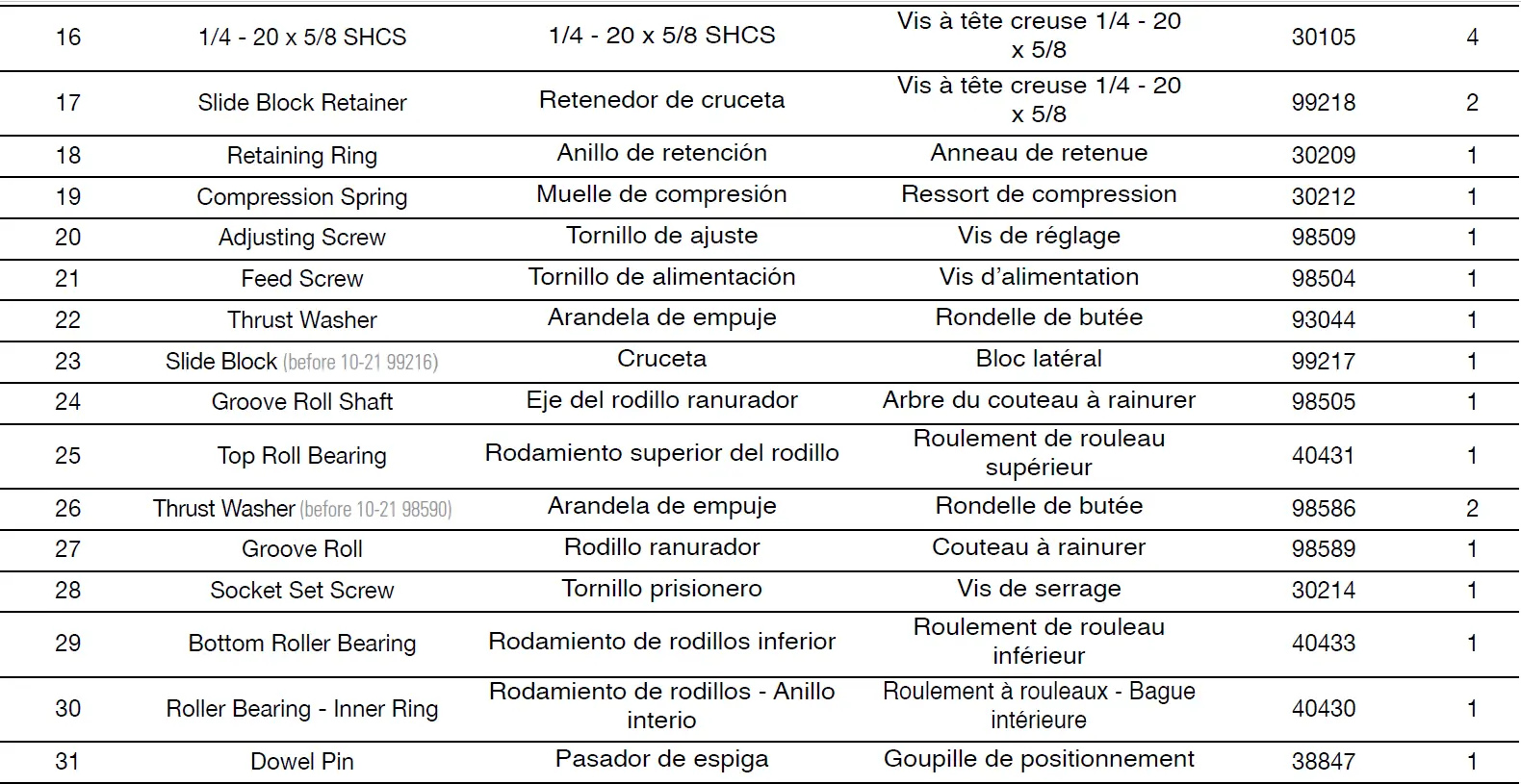 REED RGCOMBO2 Roll Groover 11