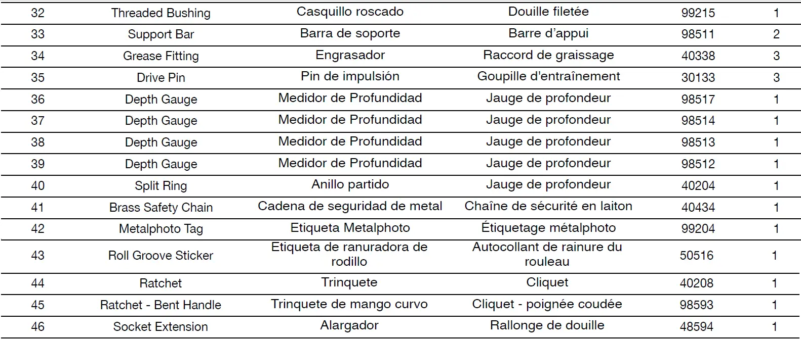 REED RGCOMBO2 Roll Groover 12