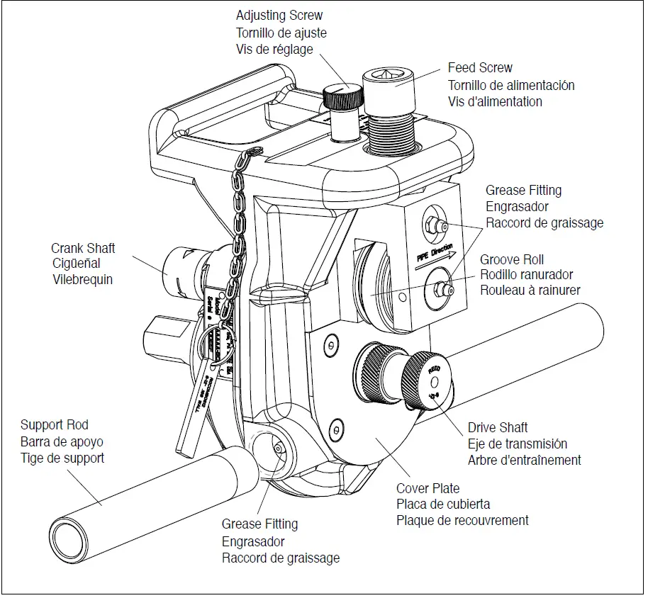 REED RGCOMBO2 Roll Groover 2