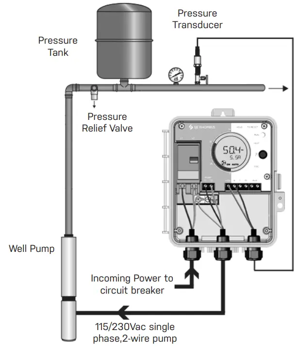 SJE RHOMBUS WellZone Pressure Controller - Control Panel 2