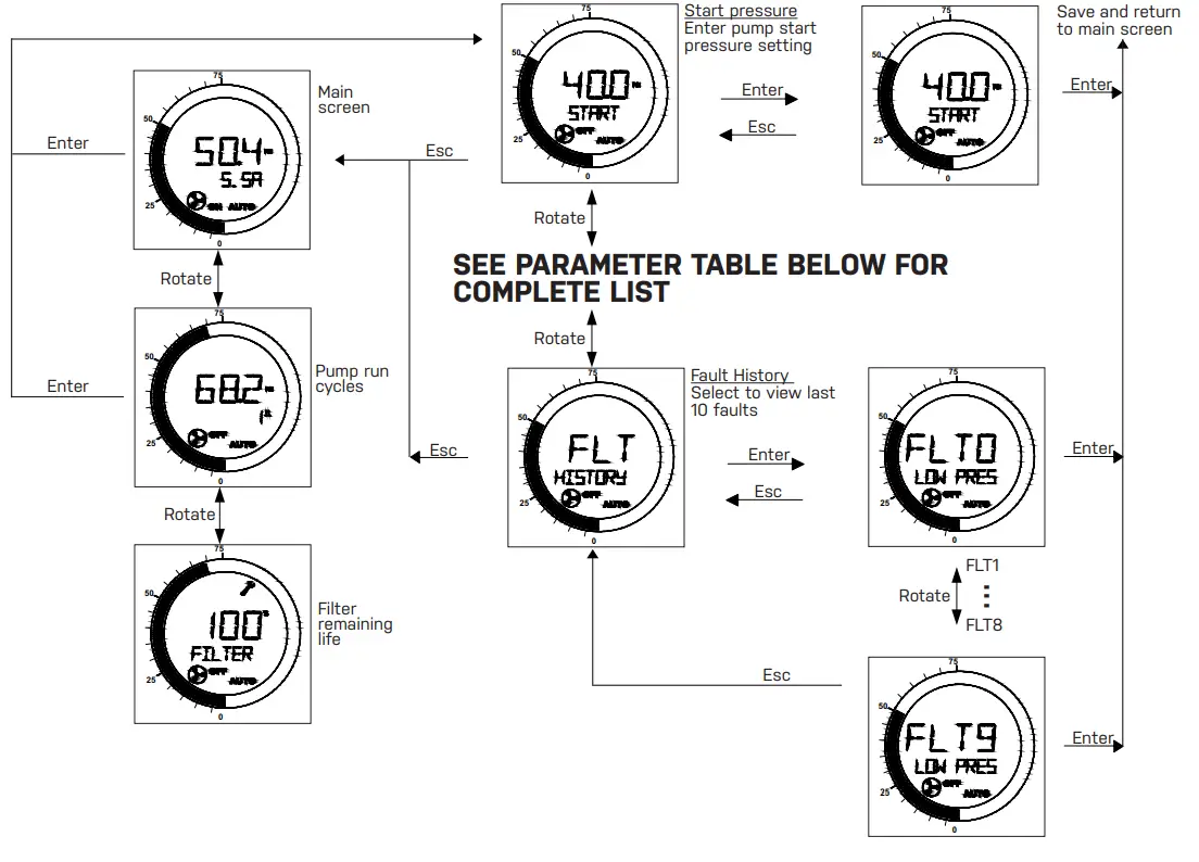 SJE RHOMBUS WellZone Pressure Controller - Operation