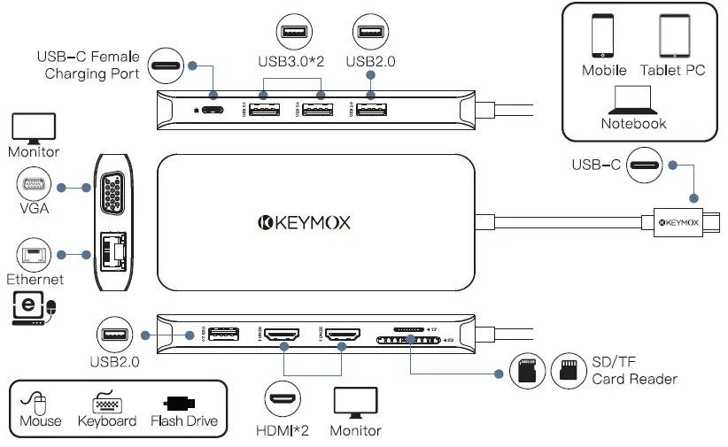 KEYMOX-AZDS286-USB-C-11-in-1-Aluminum-Multiport-Hub-fig-2