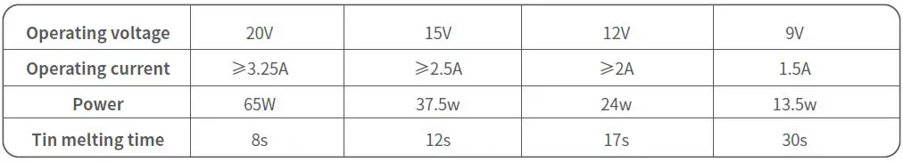 FNIRSi-HS-01-Intelligent-Electric-Soldering-Iron-fig-3