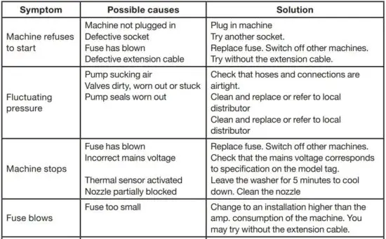 FIG 15 TROUBLESHOOTING.JPG