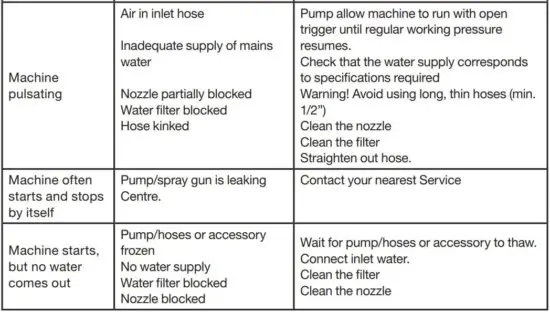 FIG 16 TROUBLESHOOTING.JPG