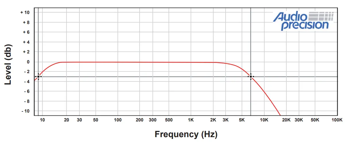 Technical specifications