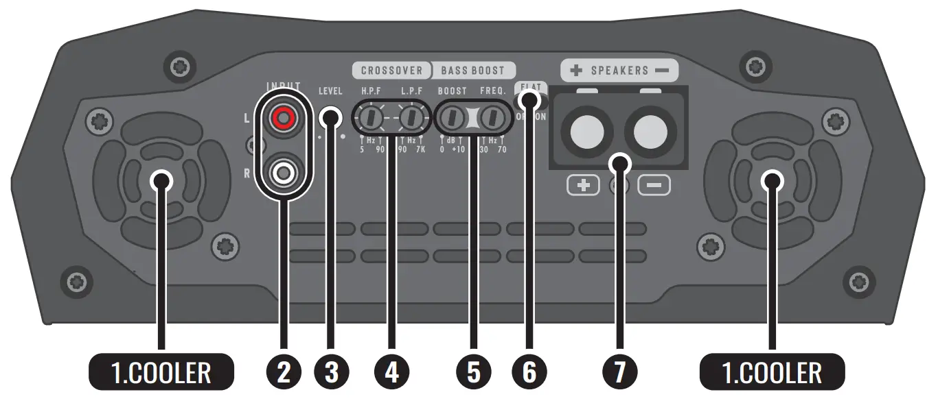 Input, output and audio controls