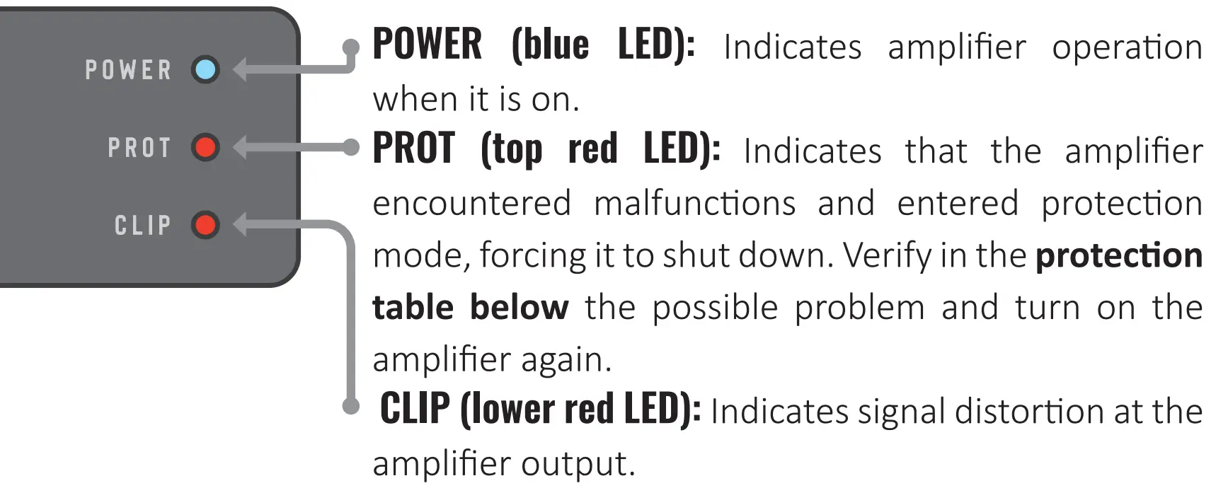 Indicators LED