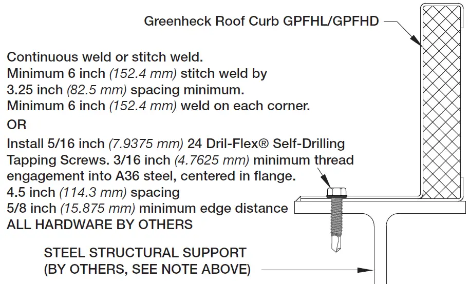 GREENHECK Vektor-HS Laboratory Exhaust System 06