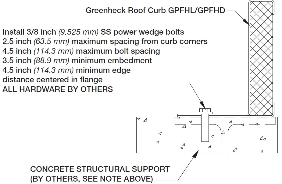 GREENHECK Vektor-HS Laboratory Exhaust System 07