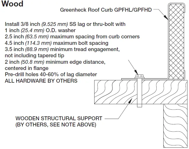 GREENHECK Vektor-HS Laboratory Exhaust System 08