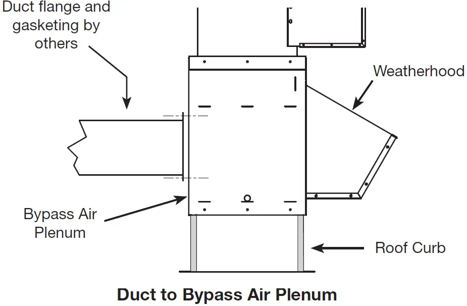 GREENHECK Vektor-HS Laboratory Exhaust System 11