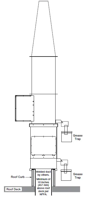 GREENHECK Vektor-HS Laboratory Exhaust System 23