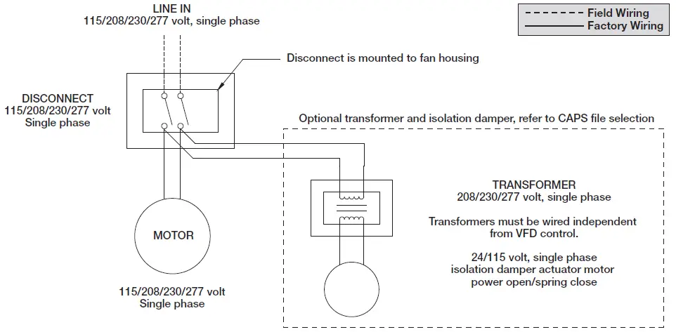 GREENHECK Vektor-HS Laboratory Exhaust System 27