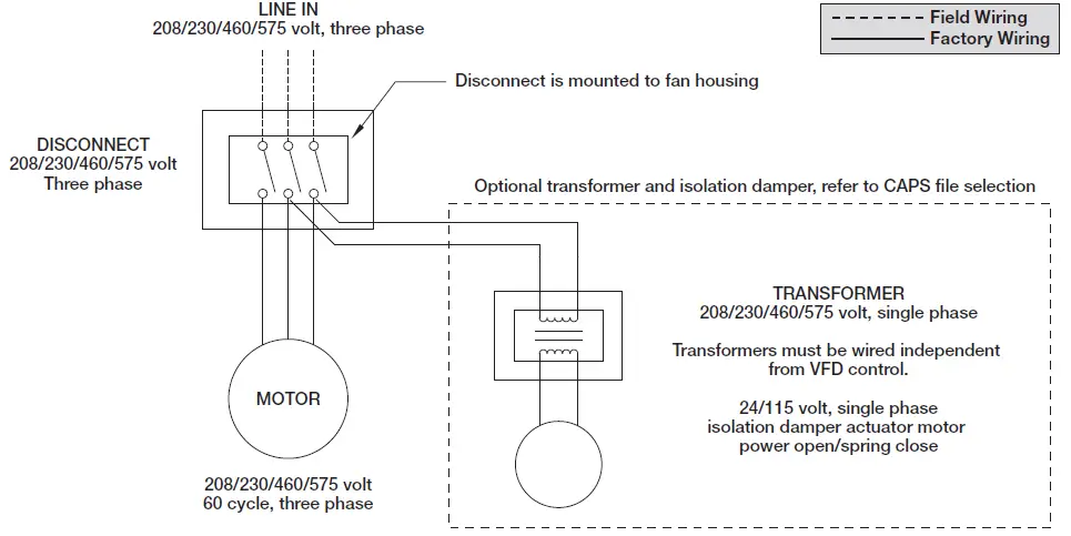 GREENHECK Vektor-HS Laboratory Exhaust System 28