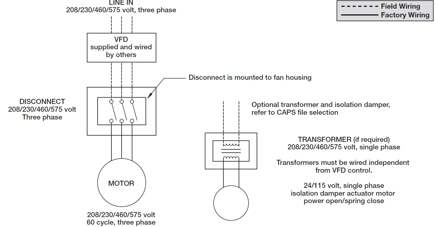 GREENHECK Vektor-HS Laboratory Exhaust System 29
