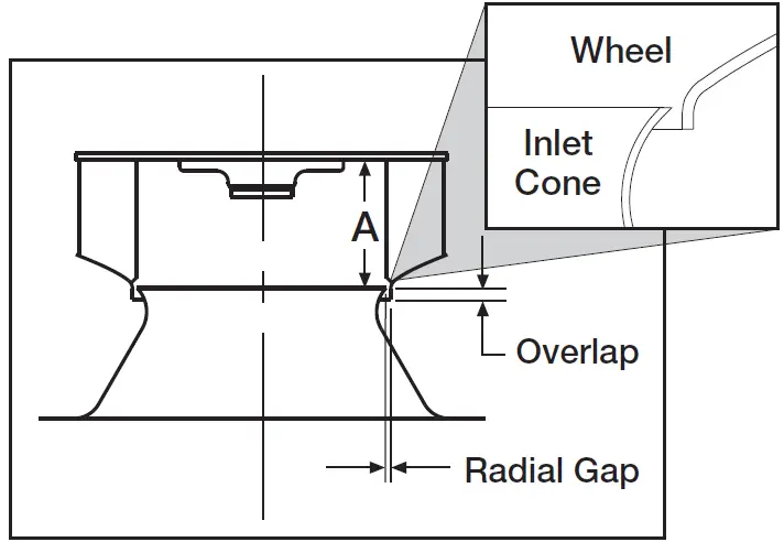 GREENHECK Vektor-HS Laboratory Exhaust System 30