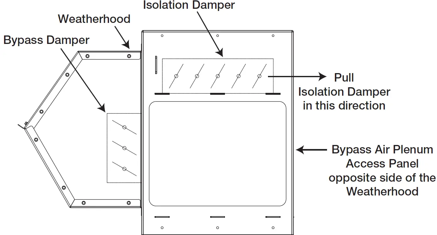GREENHECK Vektor-HS Laboratory Exhaust System 33